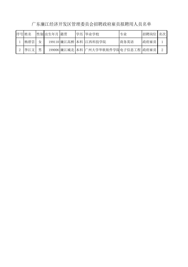 廉江市发展和改革局最新招聘信息概览