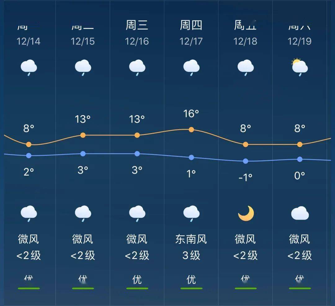 龙江乡天气预报更新通知