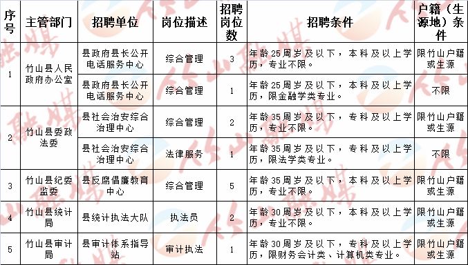 恒山区发展和改革局最新招聘信息全面解析