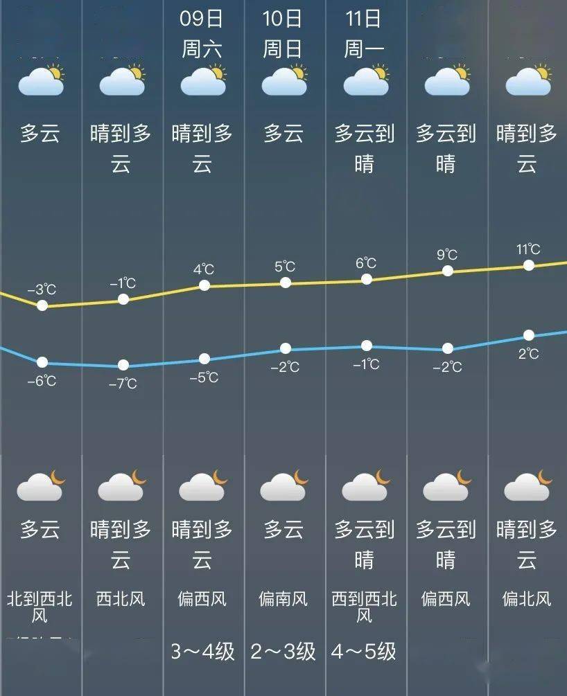 松华天气预报更新通知