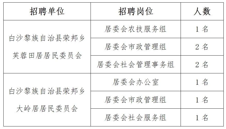 寨沙镇最新招聘信息汇总