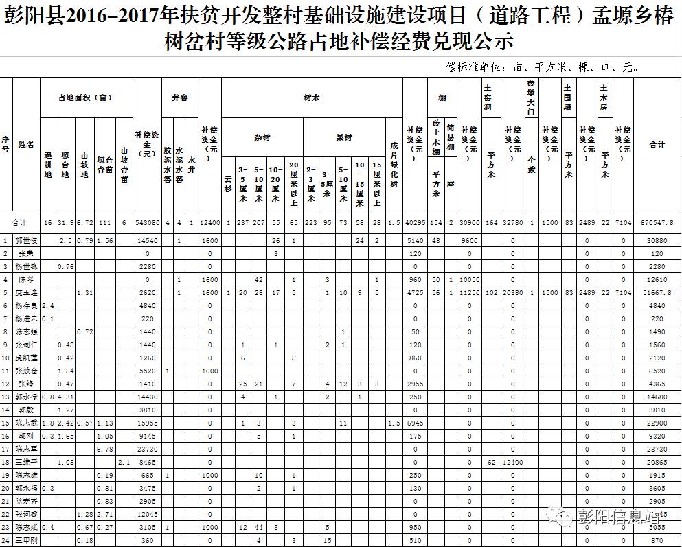 孟XX乡未来新蓝图发展规划揭秘，塑造未来乡村典范