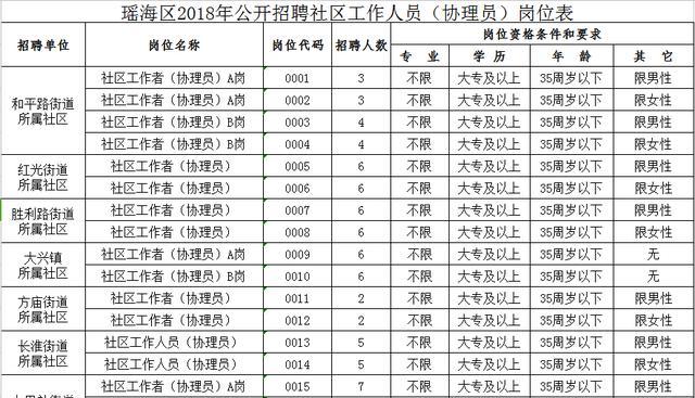 桃林镇最新招聘信息汇总