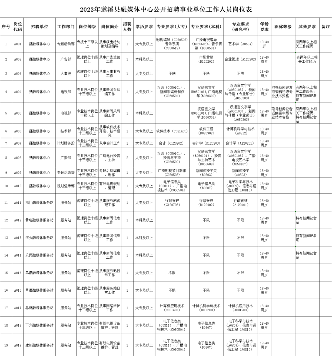 遂溪县统计局最新招聘公告详解