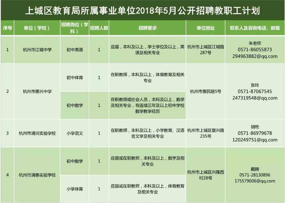 玉环县教育局最新招聘信息全面解析