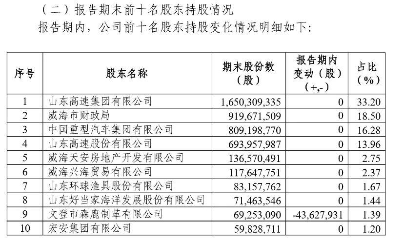 威海市财政局未来发展规划展望