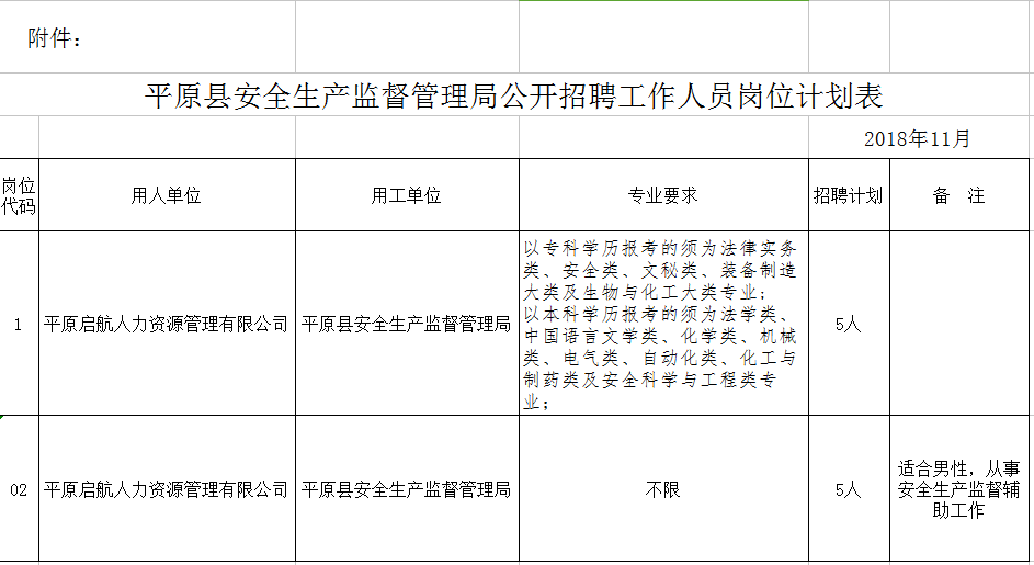 红河哈尼族彝族自治州市安全生产监督管理局招聘公告概览