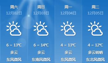 联盟街道最新气象预报通知