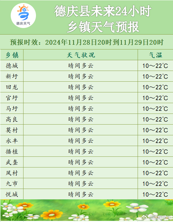 曲德沃村天气预报更新通知