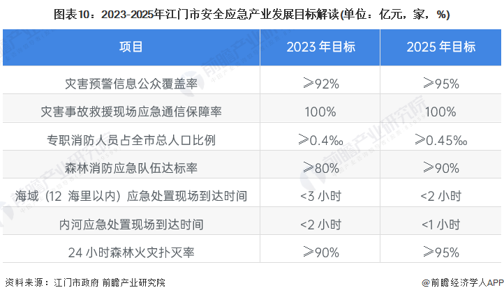 江门市审计局未来发展规划，塑造审计新蓝图