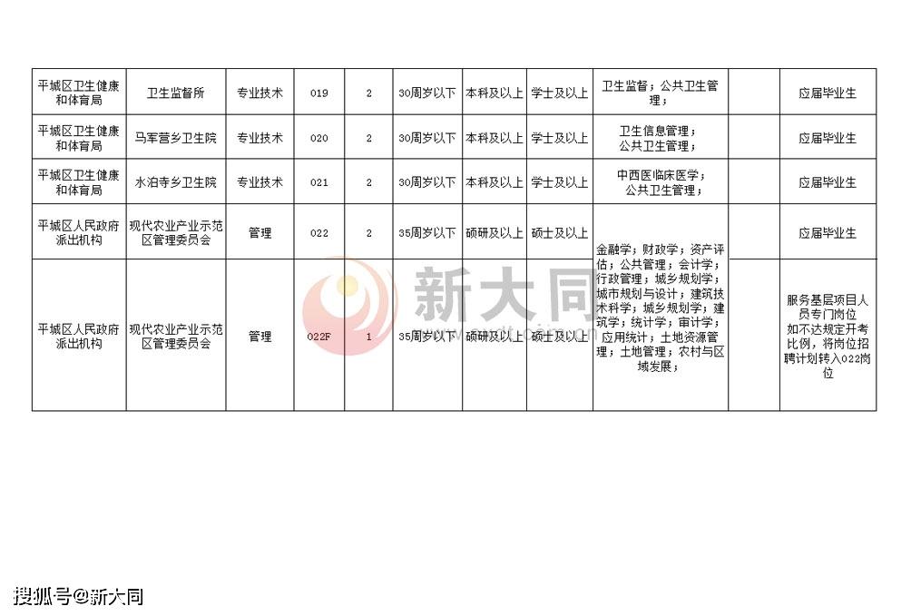 淄博市市机关事务管理局最新招聘启事概览