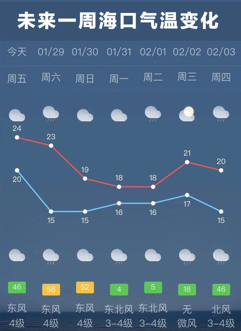 鸿尾乡天气预报更新通知