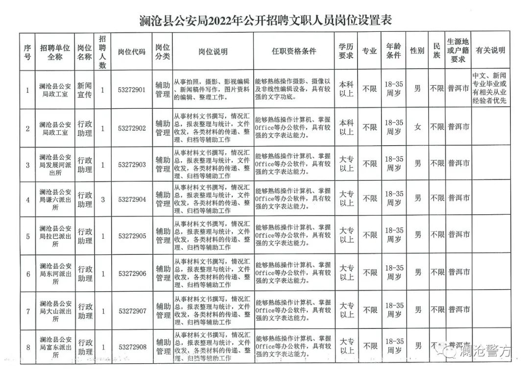 那坡县公安局最新招聘启事发布