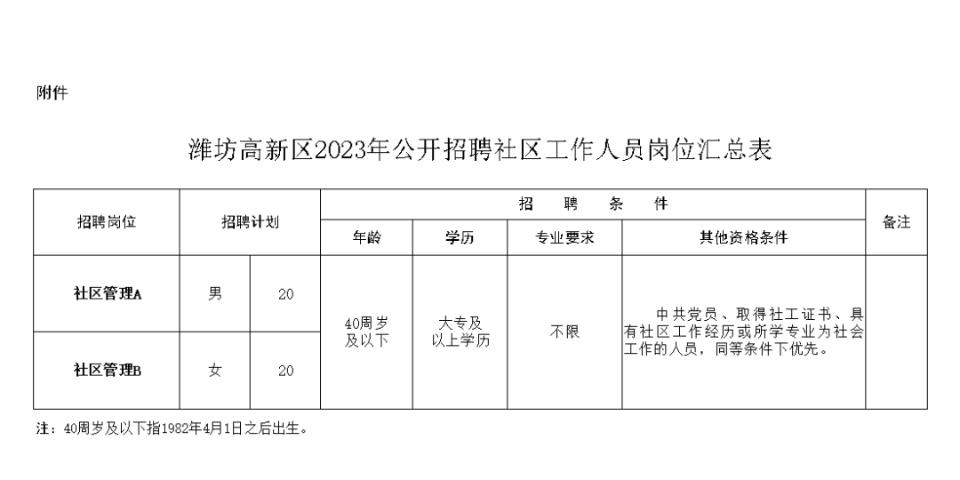 钦南区科学技术和工业信息化局招聘启事概览