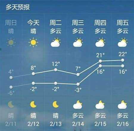 建宁街道天气预报更新通知