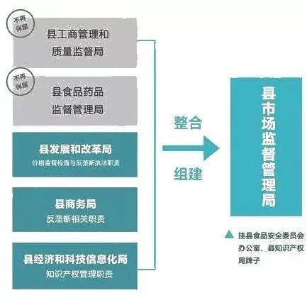 安次区市场监督管理局最新发展规划概览