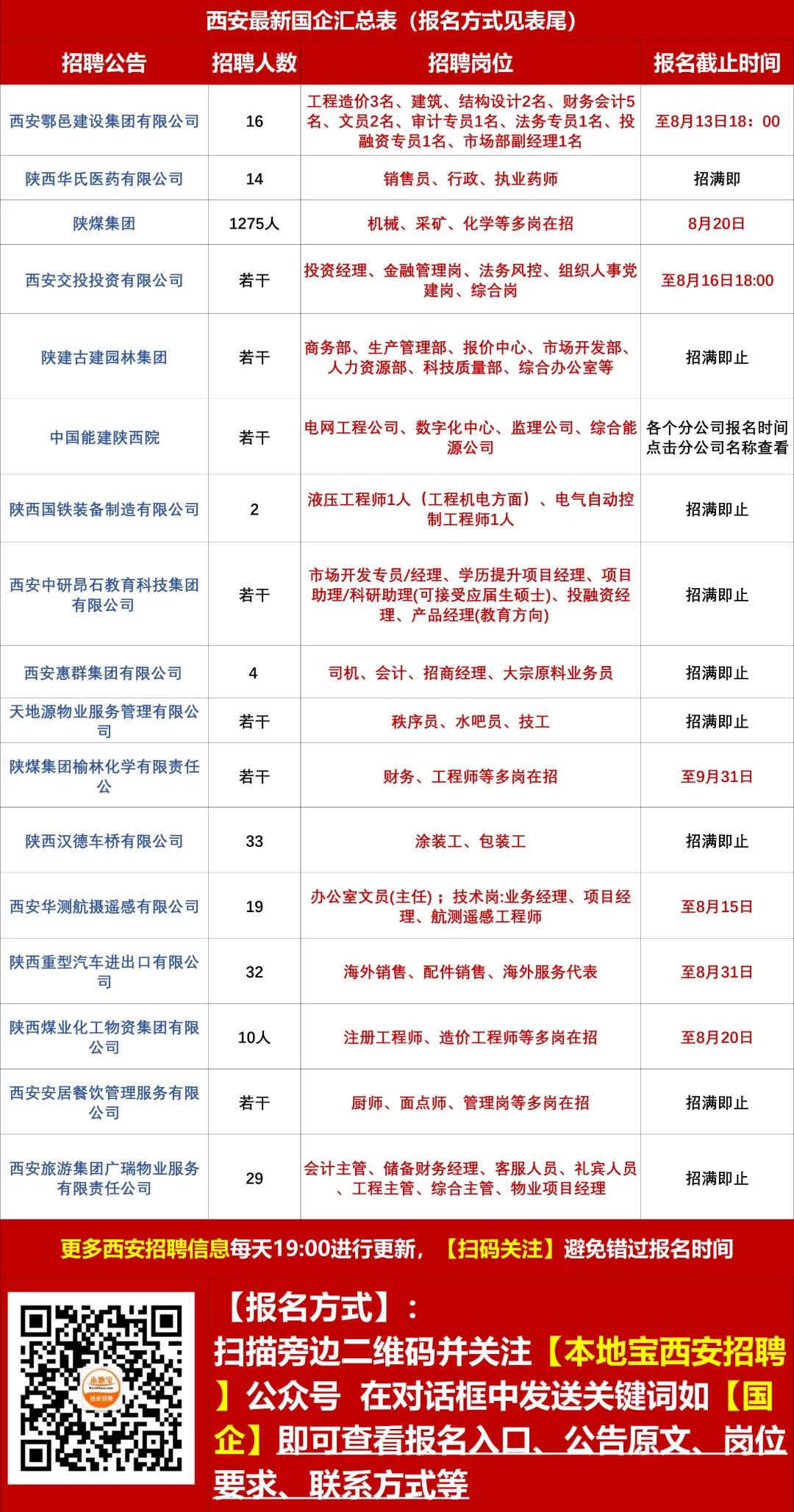 西屯乡最新招聘信息与求职指南全解析