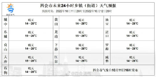 洞巴村今日天气预报