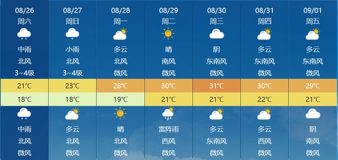 楼底村委会天气预报及影响解析