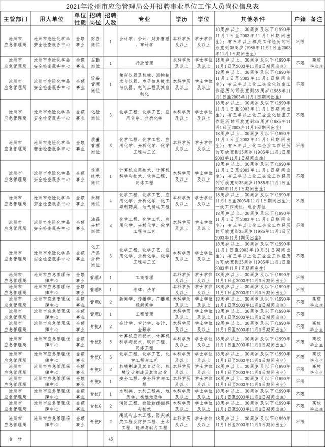 泊头市应急管理局招聘公告概览