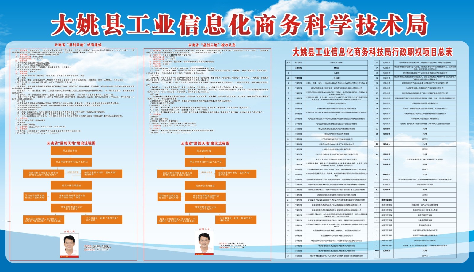 丹凤县科学技术与工业信息化局最新发展规划概览