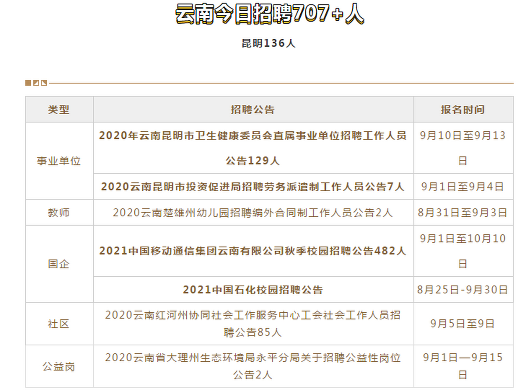 楚雄彝族自治州市政管理局最新招聘启事概览