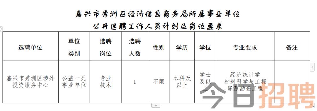 曾都区发展和改革局招聘启事概览