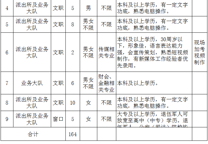 椒江区公安局最新招聘启事概览