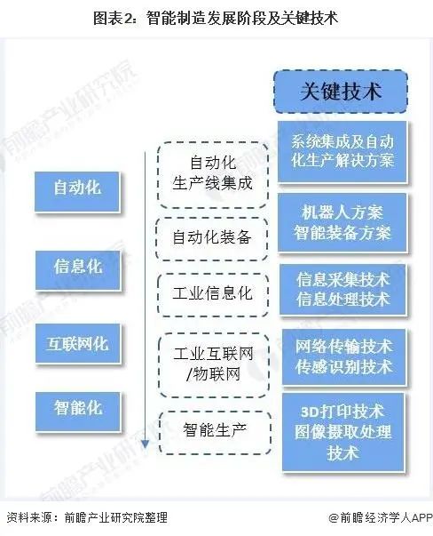 谯城区科学技术与工业信息化局发展规划展望