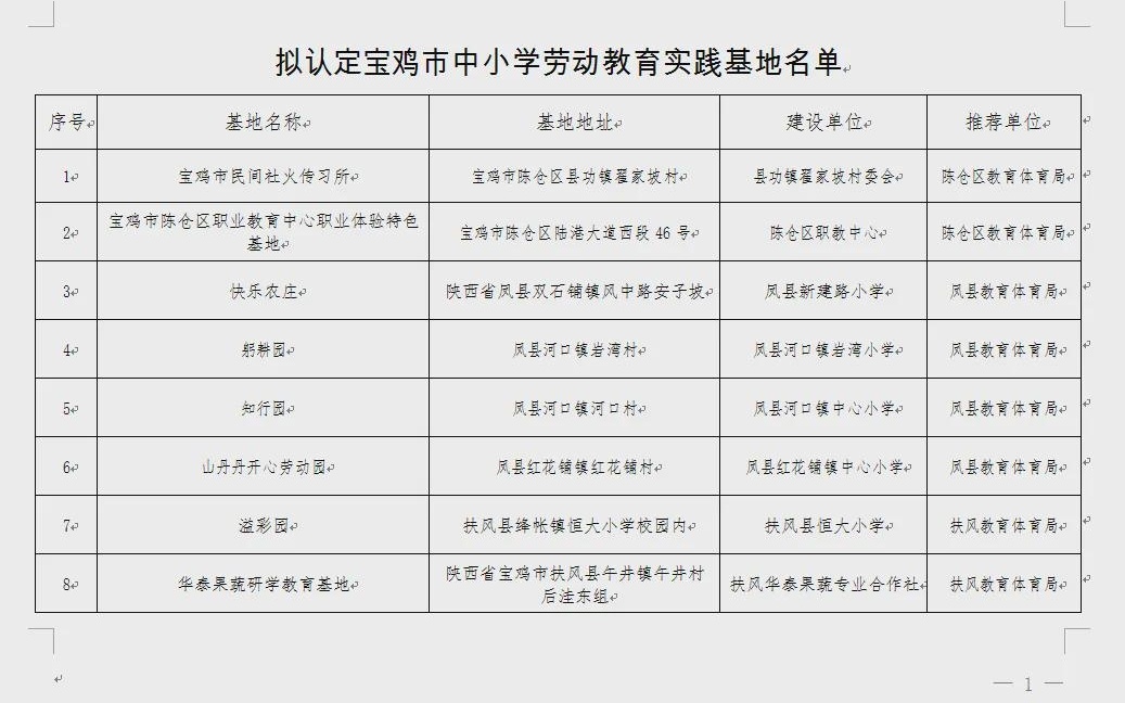 宝鸡市教育局人事任命动态解析