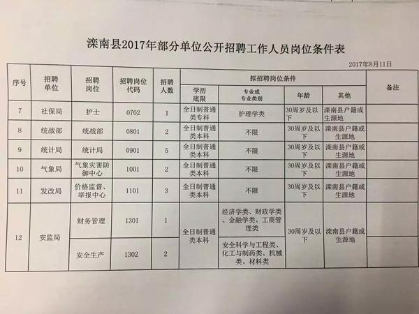 蓼堤镇最新招聘信息全面解析