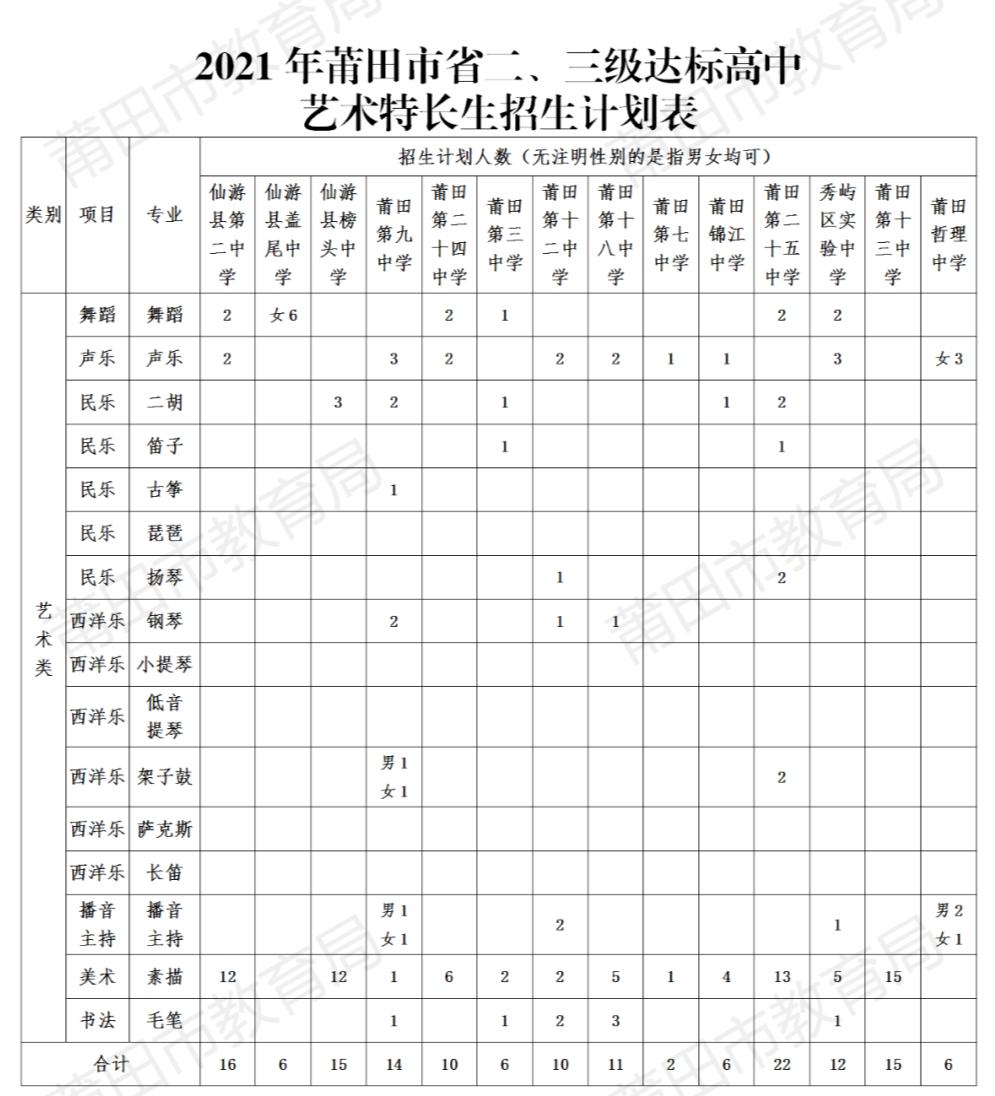 仙游县发展和改革局最新项目概览概览发布