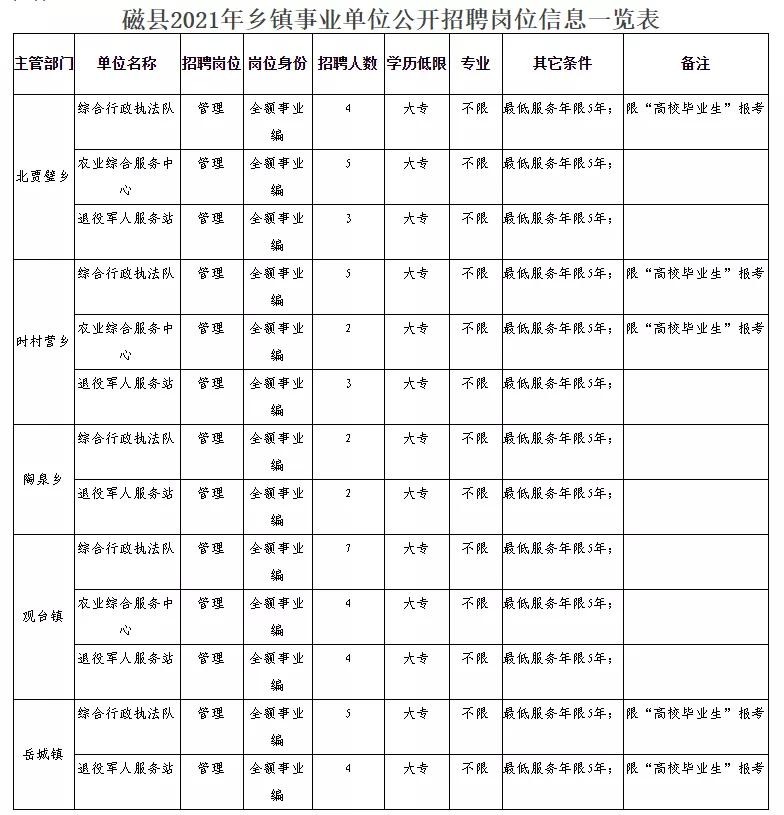 长宁县民政局最新招聘信息发布