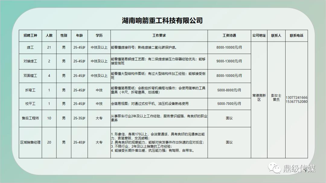 建设镇最新招聘信息全面解析