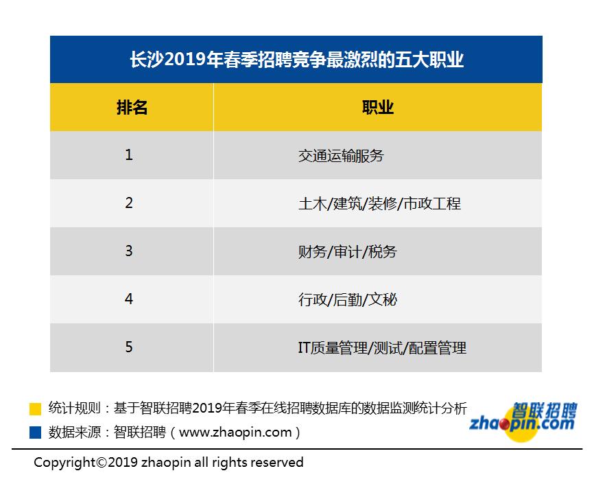 长沙县审计局最新动态报道