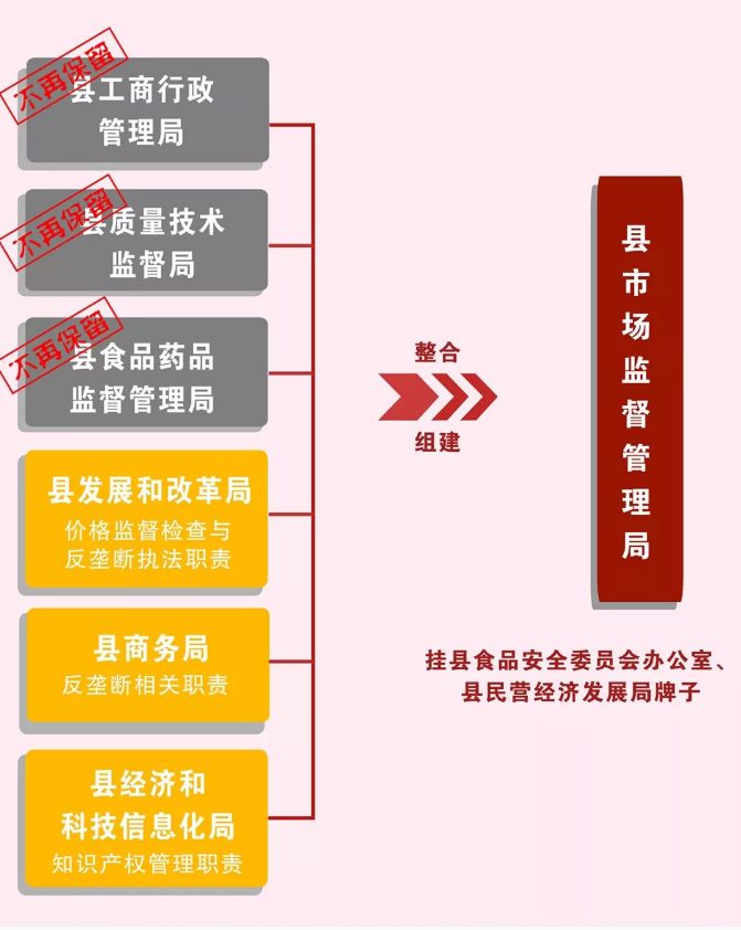 忻州市食品药品监督管理局发展规划展望