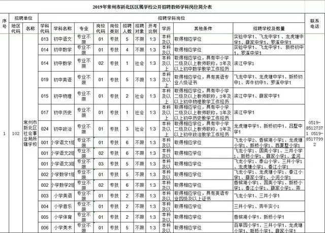 天宁区教育局最新招聘信息全面解析