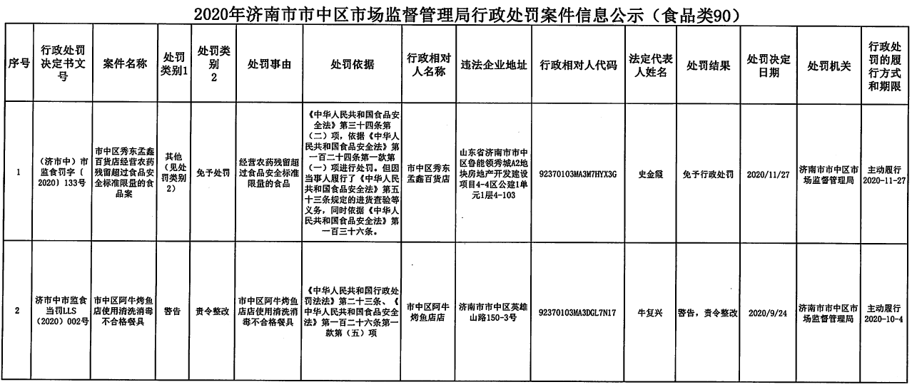 市中区市场监督管理局最新招聘信息全面解析