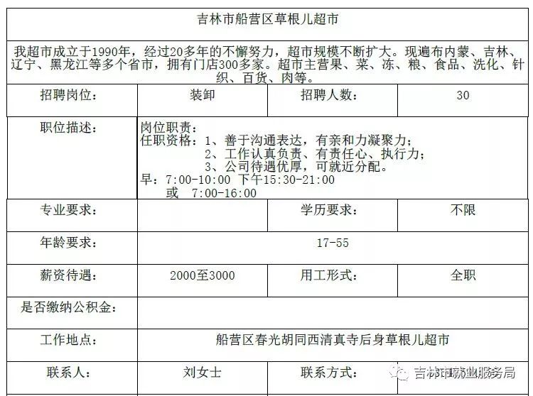 吉林市林业局最新招聘信息全面解析