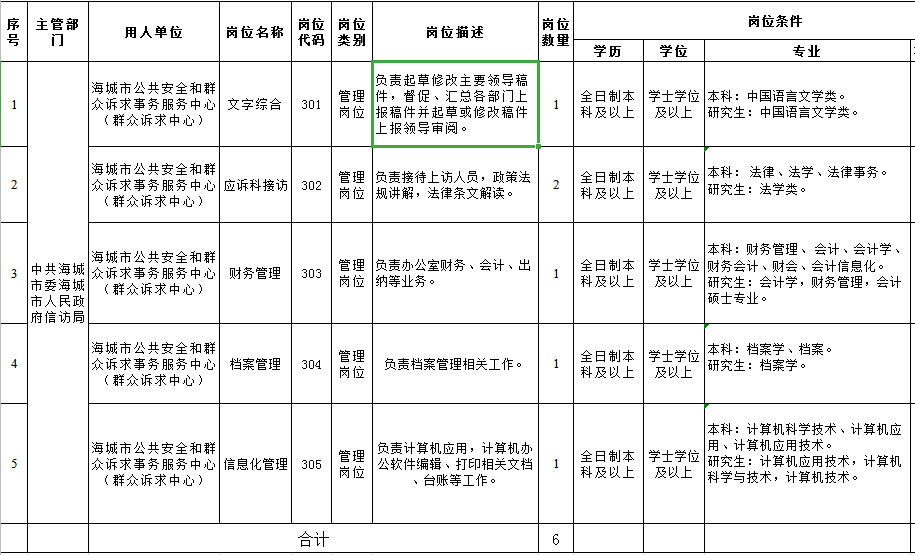 抚顺市信访局最新招聘公告概览