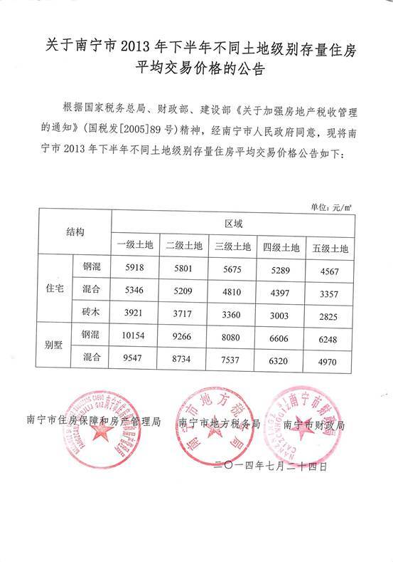 南宁市房产管理局最新发展规划概览