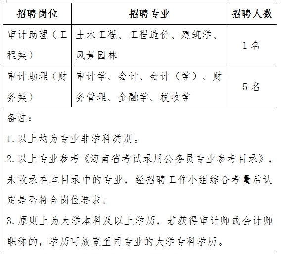 海西蒙古族藏族自治州审计局最新招聘信息全面解析与招聘细节分析