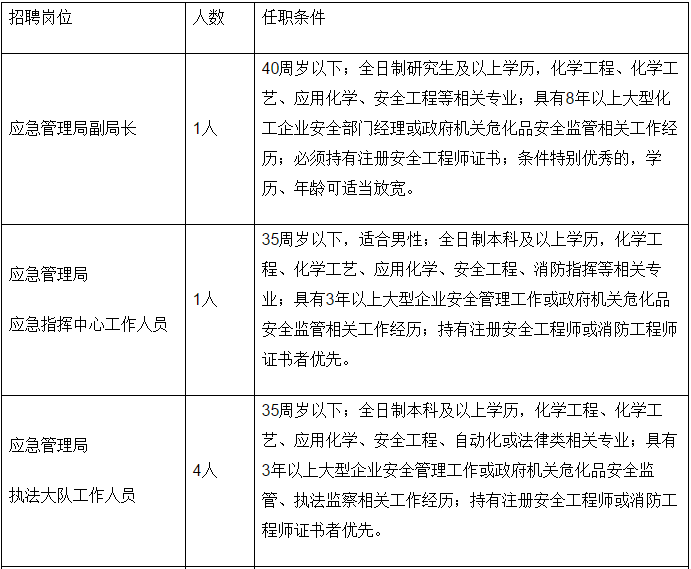 梨树区应急管理局招聘信息与动态更新