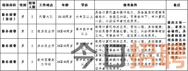 蚌埠市南宁日报社最新招聘信息详解