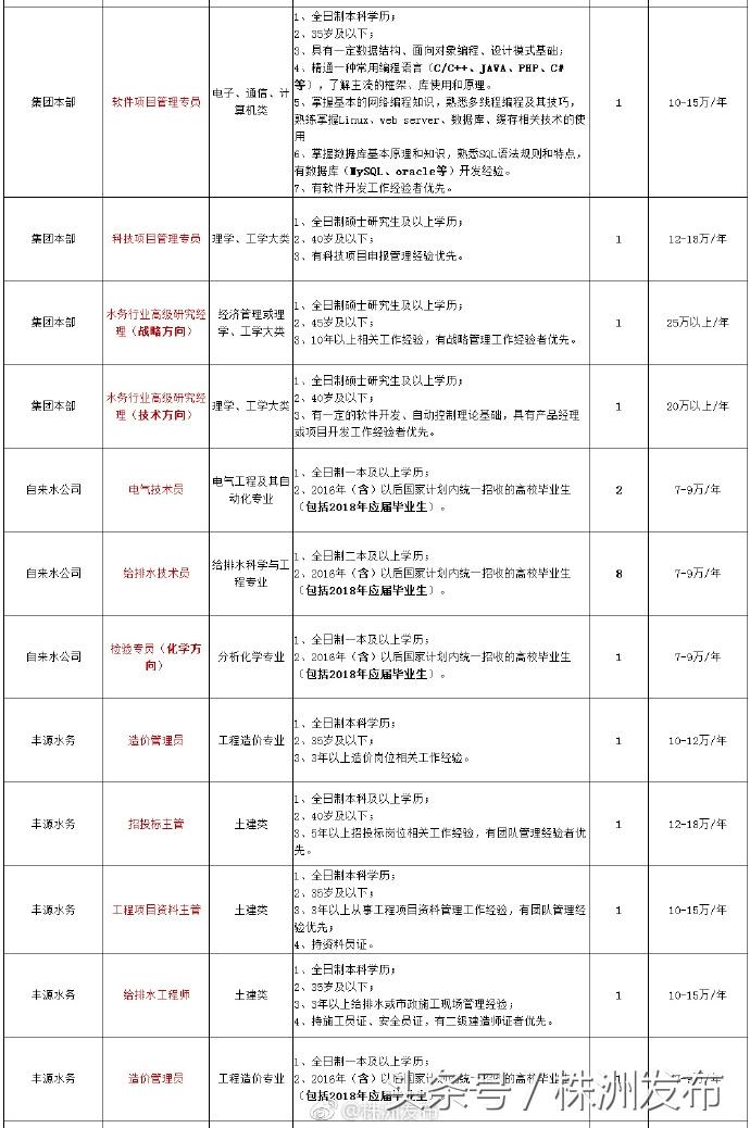 株洲市发展和改革委员会最新招聘公告概览