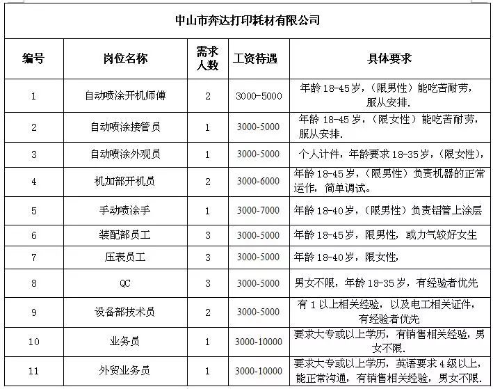 大坦乡最新招聘信息汇总