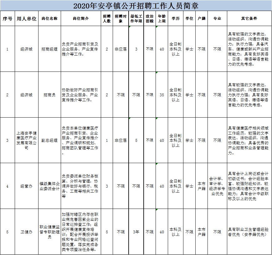 英安镇最新招聘信息汇总