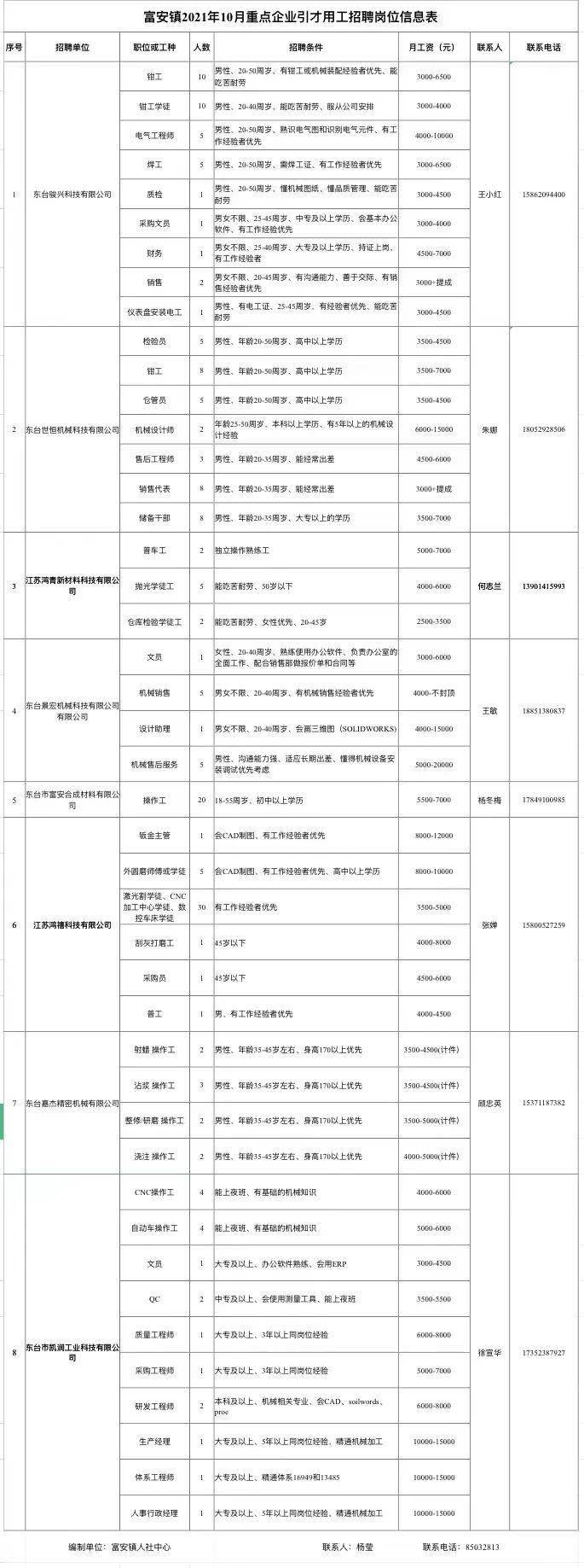 富安街道最新招聘信息汇总