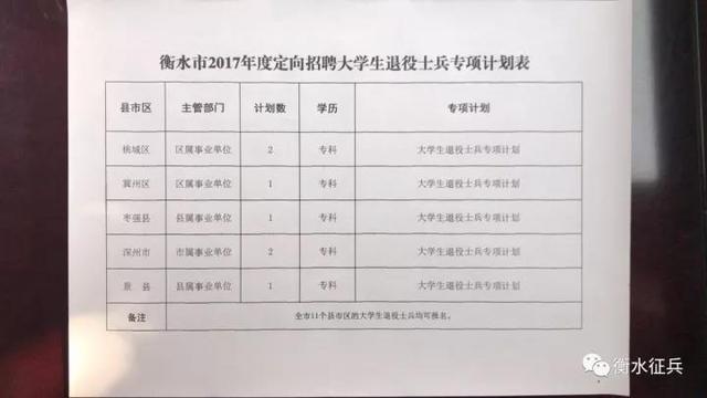 衡水市市政管理局最新招聘启事概览