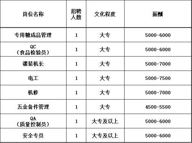 后叶镇最新招聘信息全面解析